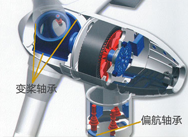 風力發(fā)電機偏航、變槳軸承